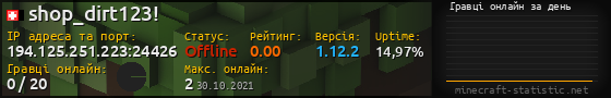 Юзербар 560x90 с графіком гравців онлайн для сервера 194.125.251.223:24426