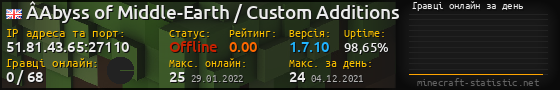 Юзербар 560x90 с графіком гравців онлайн для сервера 51.81.43.65:27110