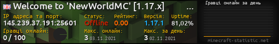 Юзербар 560x90 с графіком гравців онлайн для сервера 145.239.37.191:25601