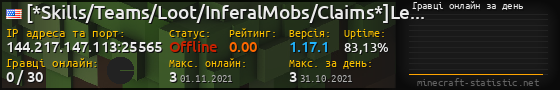 Юзербар 560x90 с графіком гравців онлайн для сервера 144.217.147.113:25565