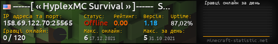 Юзербар 560x90 с графіком гравців онлайн для сервера 158.69.122.70:25565