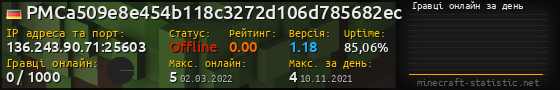 Юзербар 560x90 с графіком гравців онлайн для сервера 136.243.90.71:25603