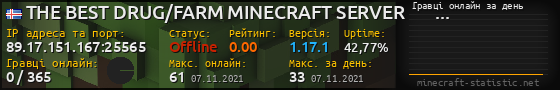 Юзербар 560x90 с графіком гравців онлайн для сервера 89.17.151.167:25565