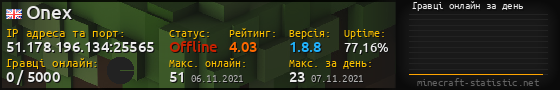 Юзербар 560x90 с графіком гравців онлайн для сервера 51.178.196.134:25565