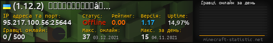Юзербар 560x90 с графіком гравців онлайн для сервера 95.217.100.56:25644