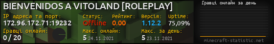 Юзербар 560x90 с графіком гравців онлайн для сервера 172.96.172.71:19232
