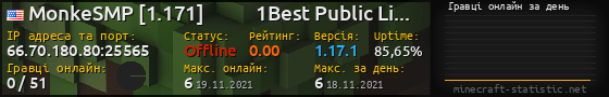 Юзербар 560x90 с графіком гравців онлайн для сервера 66.70.180.80:25565