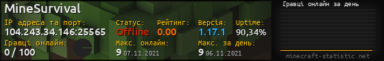Юзербар 560x90 с графіком гравців онлайн для сервера 104.243.34.146:25565
