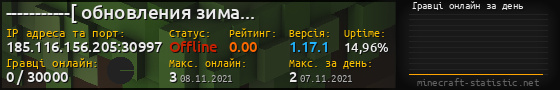Юзербар 560x90 с графіком гравців онлайн для сервера 185.116.156.205:30997