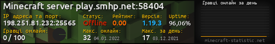 Юзербар 560x90 с графіком гравців онлайн для сервера 198.251.81.232:25565