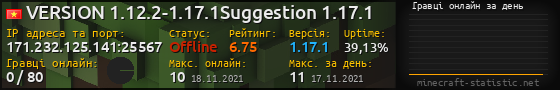 Юзербар 560x90 с графіком гравців онлайн для сервера 171.232.125.141:25567