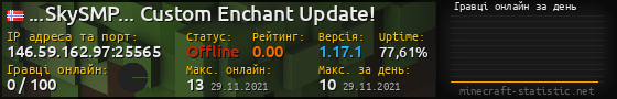 Юзербар 560x90 с графіком гравців онлайн для сервера 146.59.162.97:25565