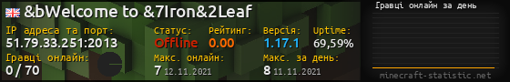 Юзербар 560x90 с графіком гравців онлайн для сервера 51.79.33.251:2013