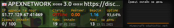 Юзербар 560x90 с графіком гравців онлайн для сервера 51.77.129.67:41469