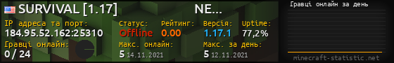 Юзербар 560x90 с графіком гравців онлайн для сервера 184.95.52.162:25310