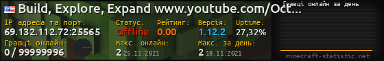 Юзербар 560x90 с графіком гравців онлайн для сервера 69.132.112.72:25565