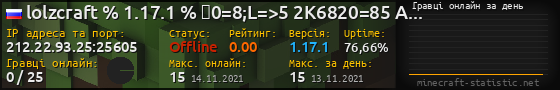 Юзербар 560x90 с графіком гравців онлайн для сервера 212.22.93.25:25605