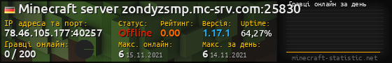 Юзербар 560x90 с графіком гравців онлайн для сервера 78.46.105.177:40257