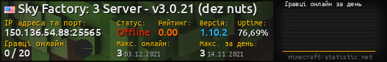 Юзербар 560x90 с графіком гравців онлайн для сервера 150.136.54.88:25565