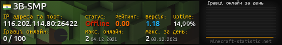Юзербар 560x90 с графіком гравців онлайн для сервера 116.202.114.80:26422