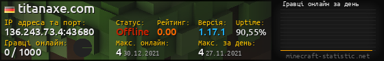 Юзербар 560x90 с графіком гравців онлайн для сервера 136.243.73.4:43680