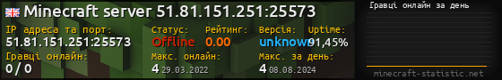 Юзербар 560x90 с графіком гравців онлайн для сервера 51.81.151.251:25573