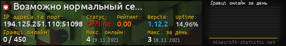 Юзербар 560x90 с графіком гравців онлайн для сервера 194.125.251.110:51098