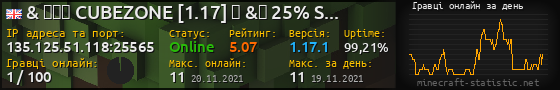 Юзербар 560x90 с графіком гравців онлайн для сервера 135.125.51.118:25565