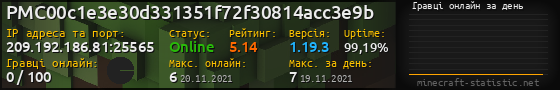 Юзербар 560x90 с графіком гравців онлайн для сервера 209.192.186.81:25565