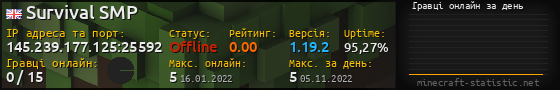 Юзербар 560x90 с графіком гравців онлайн для сервера 145.239.177.125:25592