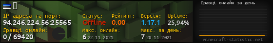 Юзербар 560x90 с графіком гравців онлайн для сервера 94.246.224.56:25565