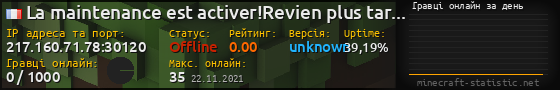 Юзербар 560x90 с графіком гравців онлайн для сервера 217.160.71.78:30120