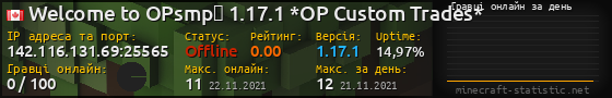 Юзербар 560x90 с графіком гравців онлайн для сервера 142.116.131.69:25565