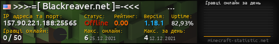 Юзербар 560x90 с графіком гравців онлайн для сервера 157.90.221.188:25565
