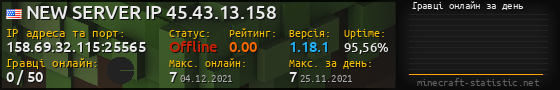 Юзербар 560x90 с графіком гравців онлайн для сервера 158.69.32.115:25565