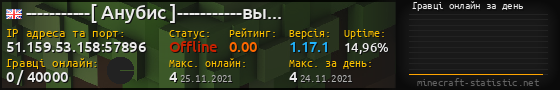 Юзербар 560x90 с графіком гравців онлайн для сервера 51.159.53.158:57896