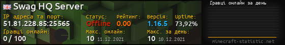 Юзербар 560x90 с графіком гравців онлайн для сервера 51.81.228.85:25565