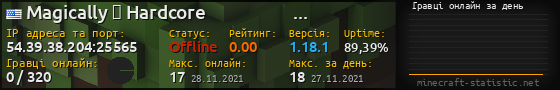 Юзербар 560x90 с графіком гравців онлайн для сервера 54.39.38.204:25565