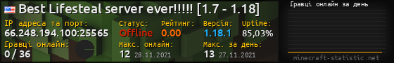Юзербар 560x90 с графіком гравців онлайн для сервера 66.248.194.100:25565