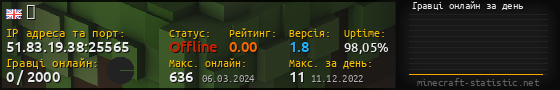 Юзербар 560x90 с графіком гравців онлайн для сервера 51.83.19.38:25565