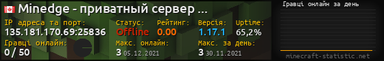 Юзербар 560x90 с графіком гравців онлайн для сервера 135.181.170.69:25836