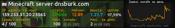 Юзербар 560x90 с графіком гравців онлайн для сервера 159.253.31.20:25565