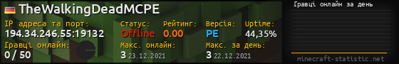 Юзербар 560x90 с графіком гравців онлайн для сервера 194.34.246.55:19132