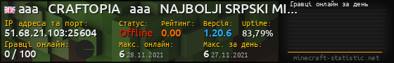 Юзербар 560x90 с графіком гравців онлайн для сервера 51.68.21.103:25604