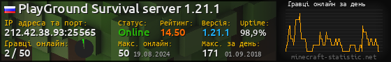 Юзербар 560x90 с графіком гравців онлайн для сервера 212.42.38.93:25565