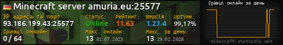 Юзербар 560x90 с графіком гравців онлайн для сервера 93.186.199.43:25577
