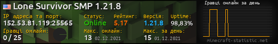Юзербар 560x90 с графіком гравців онлайн для сервера 152.53.81.119:25565
