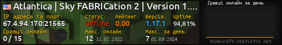 Юзербар 560x90 с графіком гравців онлайн для сервера 67.4.94.170:21565