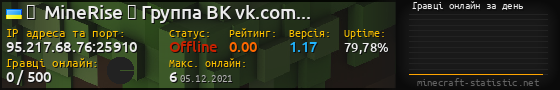 Юзербар 560x90 с графіком гравців онлайн для сервера 95.217.68.76:25910
