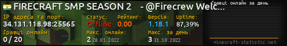 Юзербар 560x90 с графіком гравців онлайн для сервера 34.131.118.98:25565